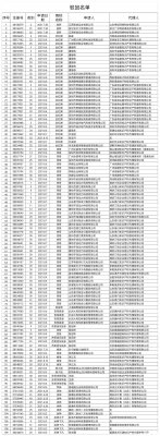 关于依法驳回“杨倩”“陈梦”“全红婵”等109件商标注册申请的通告